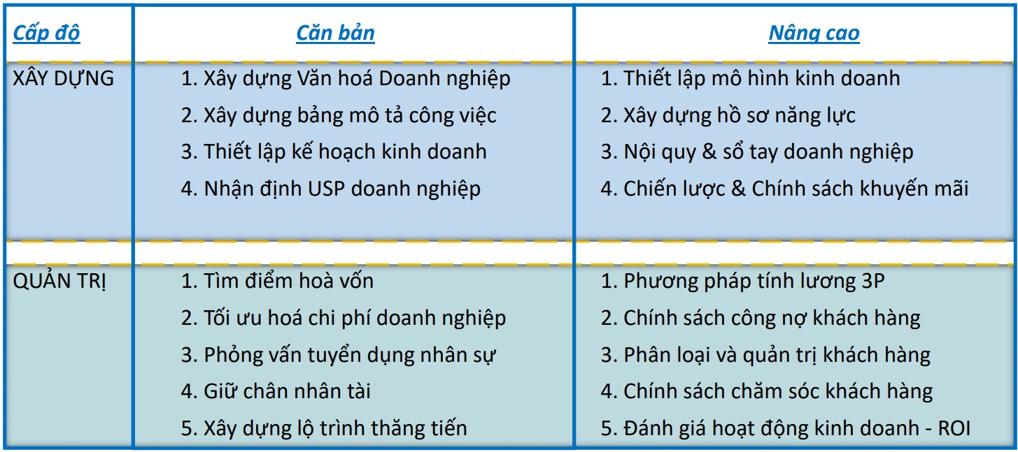 Chương trình cho CHỦ doanh nghiệp